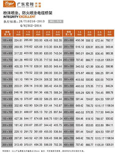 防火電纜橋架規格